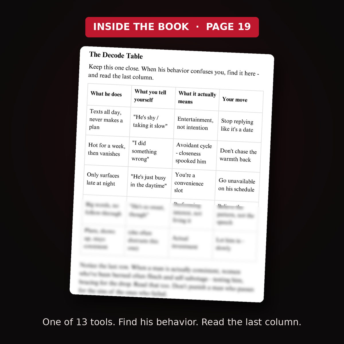 Inside the book: decode tables, scripts, drills, worksheets